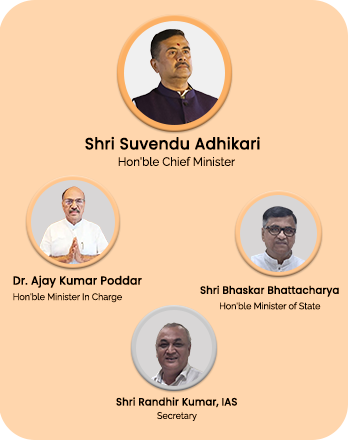 Shri Suvendu Adhikari